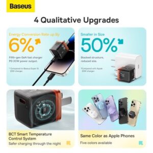 BASEUS GaN5 Fast Charger 1C 20W CN Plug
