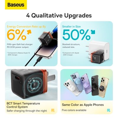 BASEUS GaN5 Fast Charger 1C 20W CN Plug