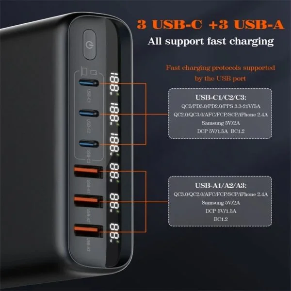 Ldnio A6140C 140W GaN Super Fast Desktop Charger