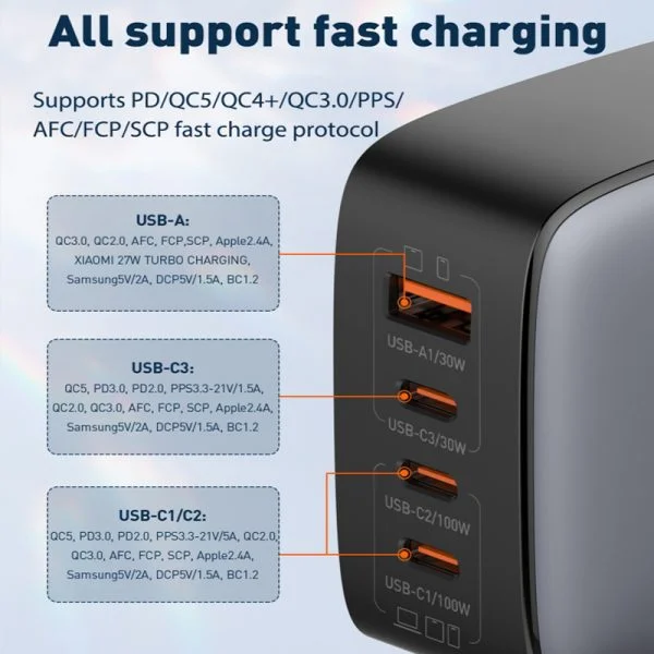 Ldnio Q408 100W GaN Super Fast Charger