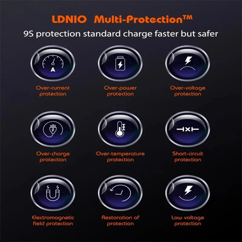 Ldnio Q366 65W GaN Super Fast Charger