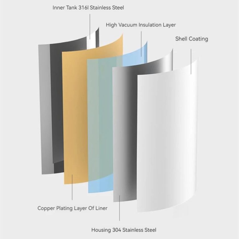 Xiaomi Mijia Thermos Pot 1.8L