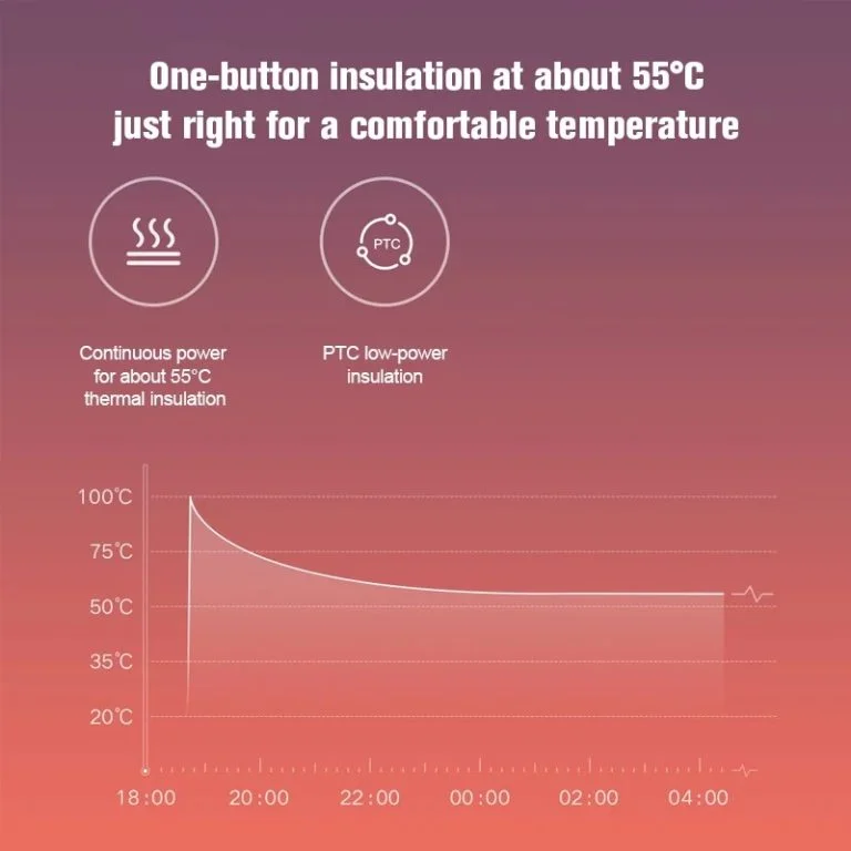 Xiaomi Mijia Electric Water Kettle 1S